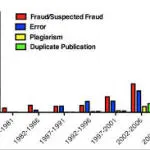 Fraud