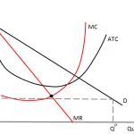 Graph_-_Predators_pricing