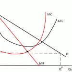 Graph_-_Predators_pricing