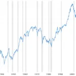 sp_chart