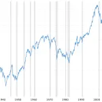 sp_chart